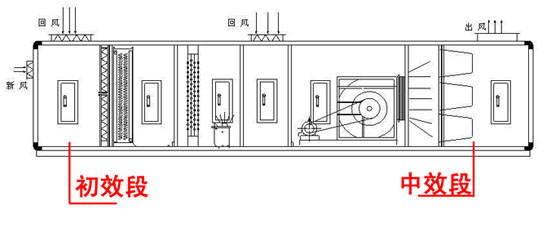 【掃盲】中效袋式過濾器的組成、材料、特點和應用.jpg